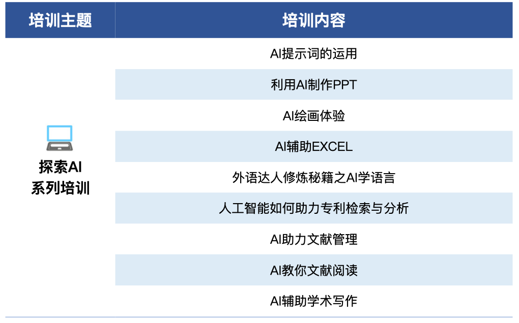 人工智能图3