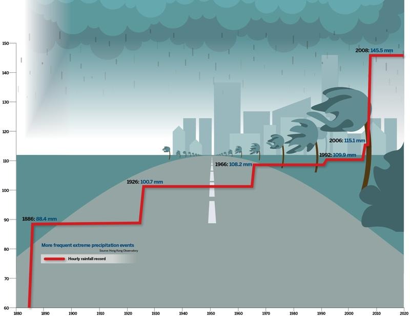 Can Greater Bay Area survive extreme weather?