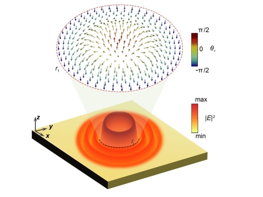 Prof. Luping Du and Xiaocong Yuan from Nanophotonics Research Centre Win the 2019 National Award in Optics