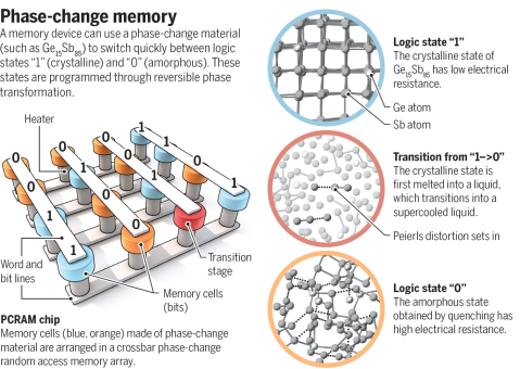 Catching structural transitions in liquids: paper published in Science by SZU Distinguished Professor Feng Rao