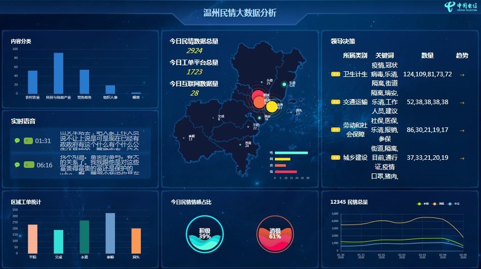 SZU’s AI Lab Fighting the Epidemic