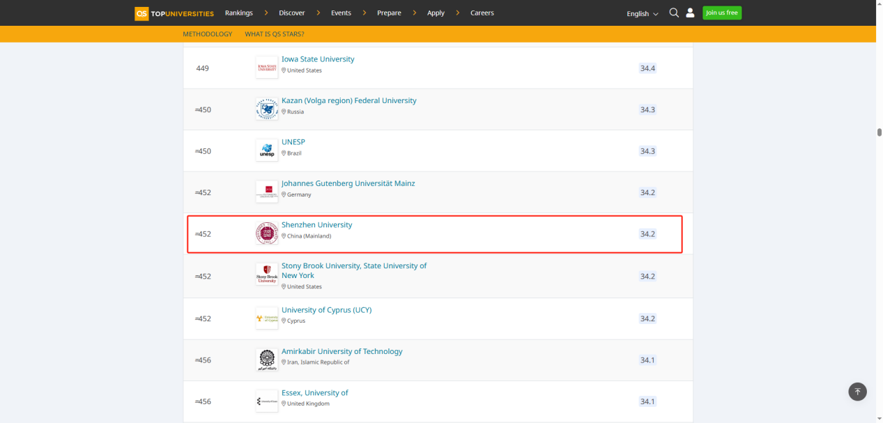 Shenzhen University sees significant rise in both USNEWS and QS rankings