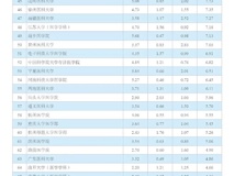 医学部在2020年度中国医学院校科技量值排行榜中进步显著