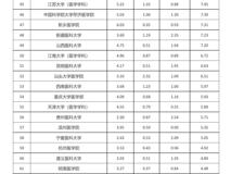 医学部在中国医学院校科技量值排行榜中排名持续上升